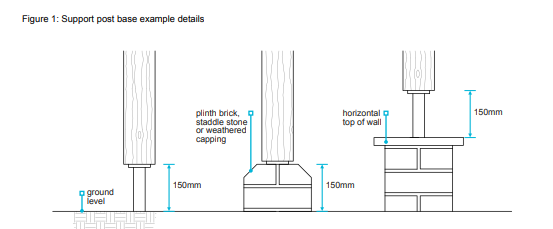 NHBC standards Bases